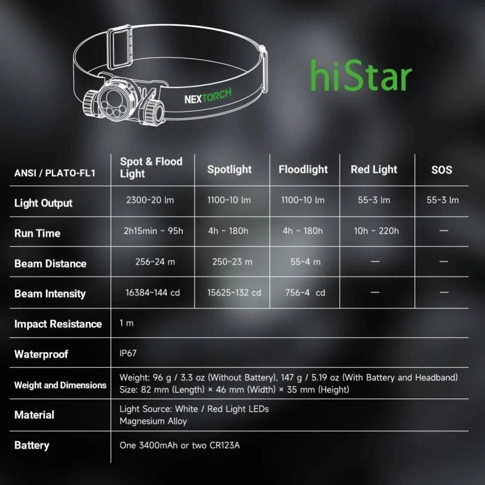 Linterna frontal recargable NEXTORCH HISTAR montada en casco, armazón de aleación de magnesio