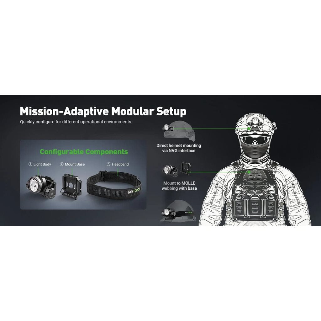 Linterna frontal recargable NEXTORCH HISTAR montada en casco, armazón de aleación de magnesio
